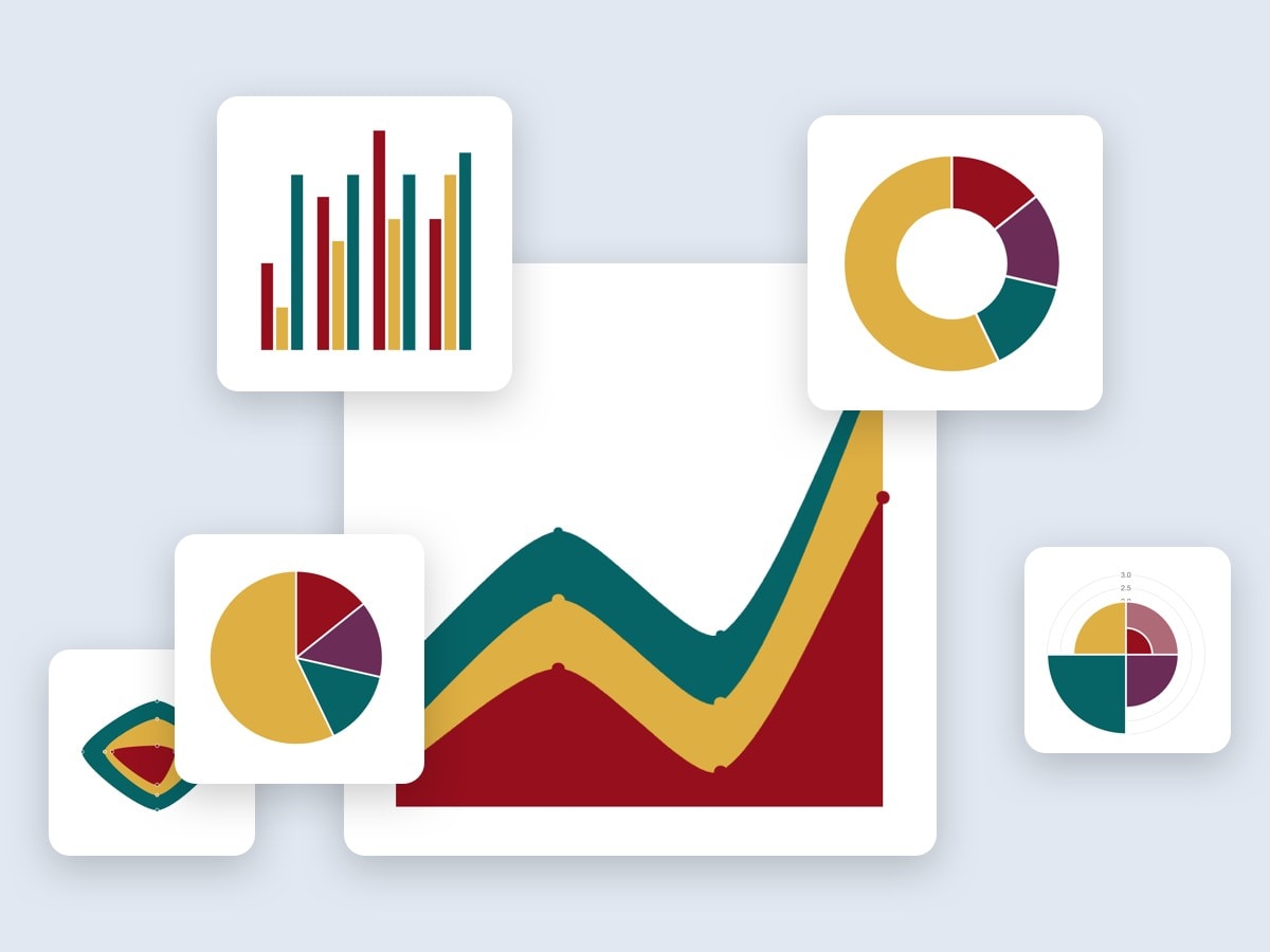 unlimited charts